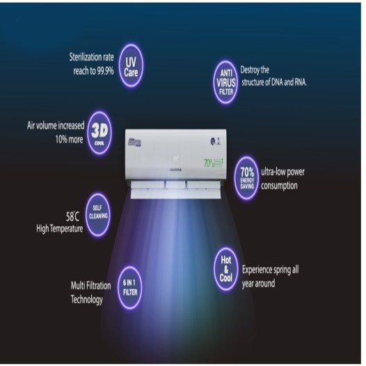 JEDC-24DUAL-S-2Ton (DUAL INVERTER WITH Wi-Fi)Jamuna Air Conditioner