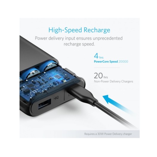 Anker PowerCore Speed 20000mAh PD Power Bank (A1275)