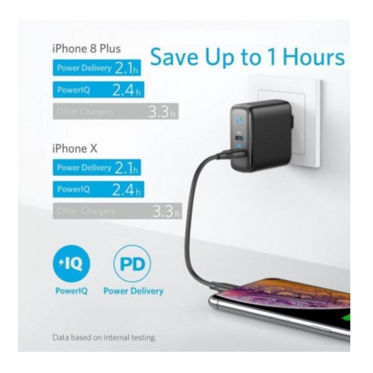 Anker Power Port PD+ 2 USB-C Wall Charger with LED Indicator (A2626KD1)