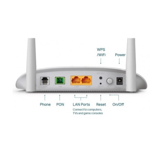 TP-Link XN020-G3V N300 Wireless VoIP GPON router